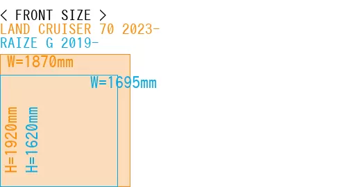 #LAND CRUISER 70 2023- + RAIZE G 2019-